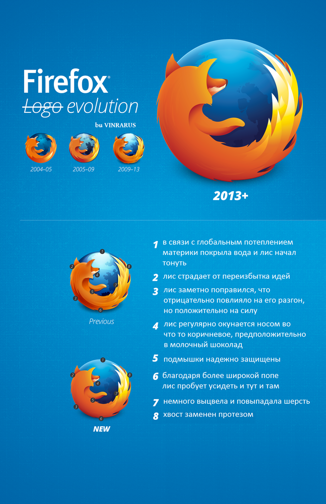firefox_2013.png